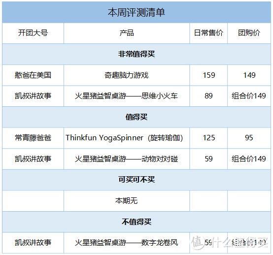 毛爸聊玩具：把王小丫的《开心辞典》变成桌游的这款玩具，我们的总结是“可玩年”｜团购纪检委