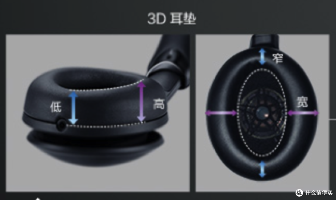 给你独处的安静空间——松下RP-HD605N降噪耳机