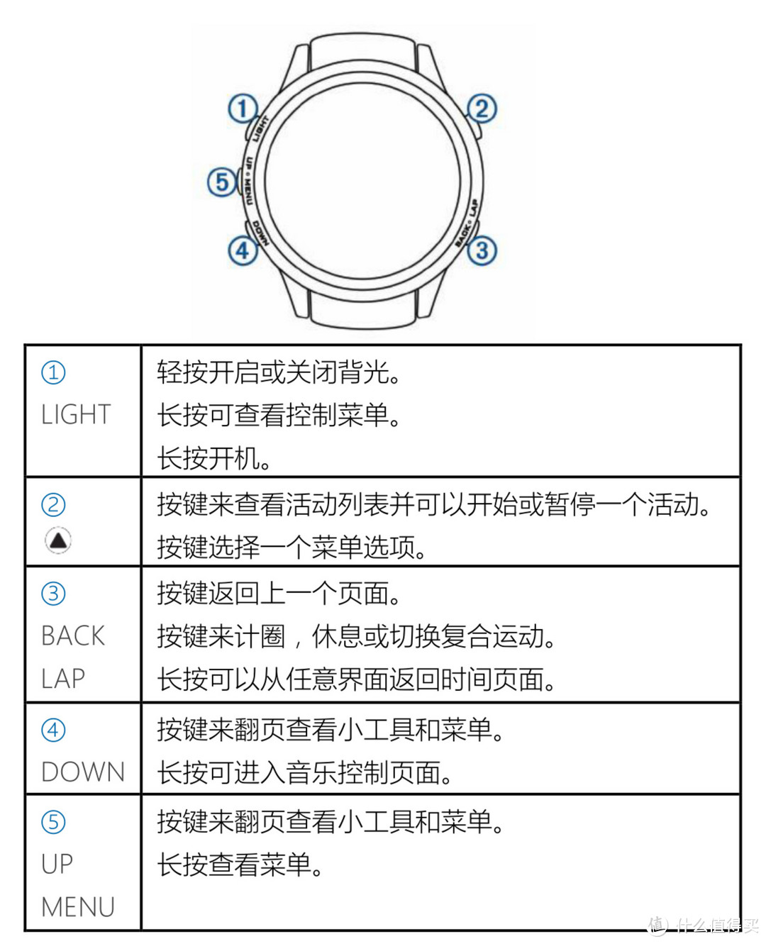 您的贴身教练——万字长文告诉你Garmin Fexix 5 Plus的真实体验！