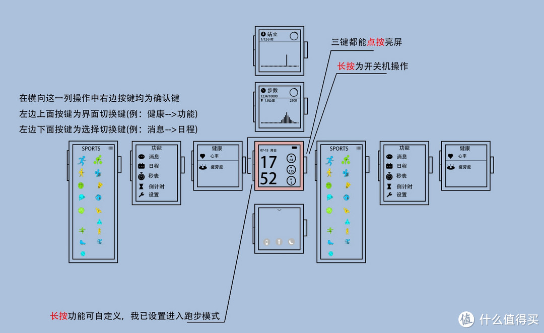 有颜值、性价比高的埃微能量手表P1评测报告