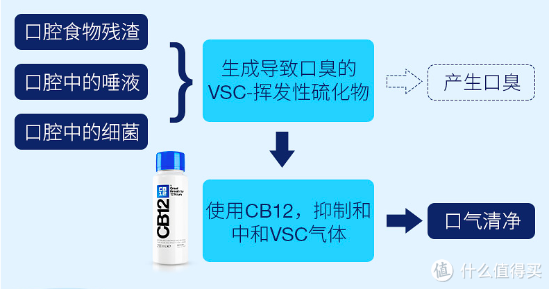 119和11.9的漱口水有什么不一样