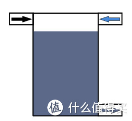 新风系统≠安醛—旧宅明装管道新风所得