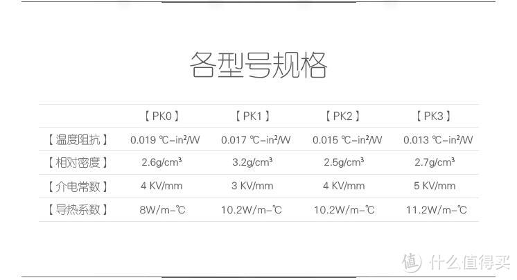 清灰散热不知道选什么硅脂？ 良心硅脂推荐