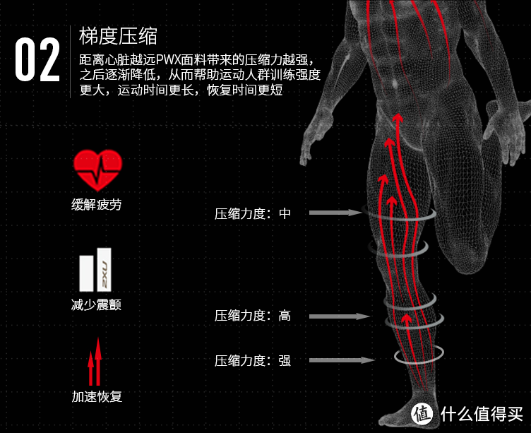 还在嫌跑步枯燥？那是因为你少了这些装备！从运动内衣到蓝牙耳机，全身跑步装备一篇搞定！