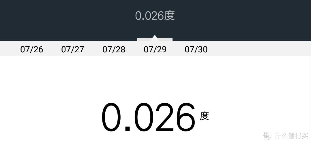 不止是洗衣机，更是墙上の艺术品——15个问题让你全面了解小吉 G1K-MZB水珠壁挂洗衣机