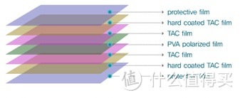 偏光片结构示意图