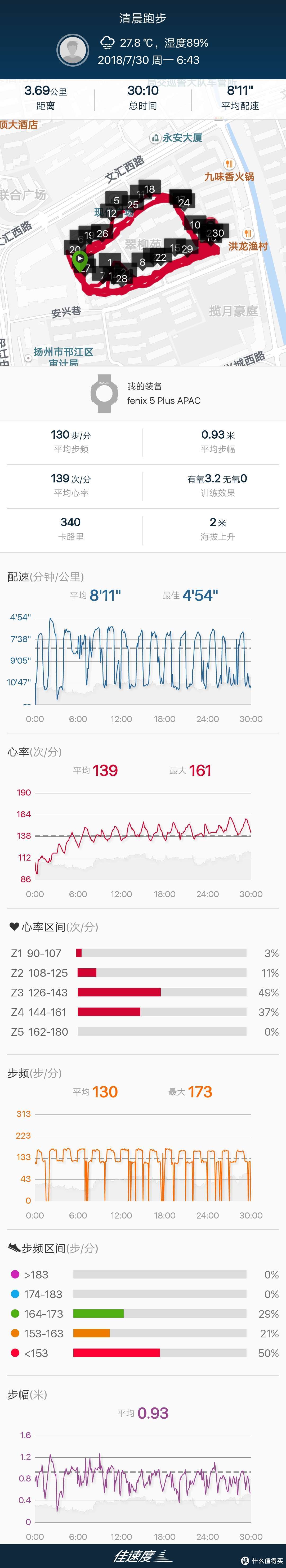 这个Plus确实强很多：Garmin佳明 fēnix 5 Plus多功能GPS户外手表试用报告