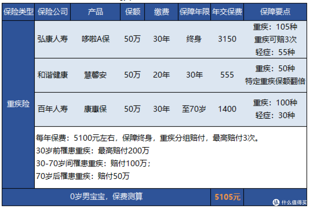 不同年龄阶段,如何做合适的保险规划?