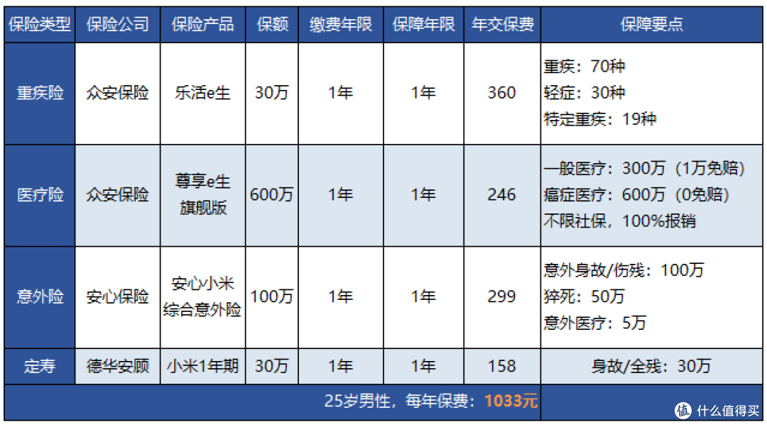 不同年龄阶段,如何做合适的保险规划?