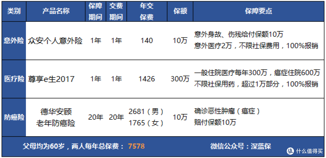 不同年龄阶段,如何做合适的保险规划?