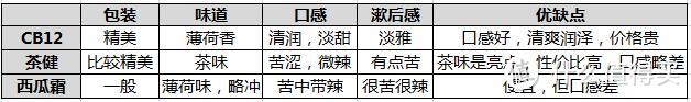 拒绝口气，漱口水来帮你-CB12漱口水测评