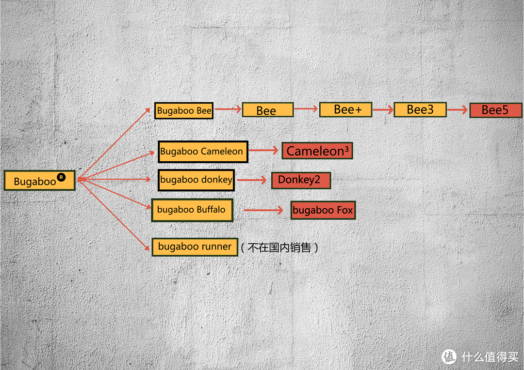 育儿园：大牌育习课—维密天使都在用的万元级婴儿推车