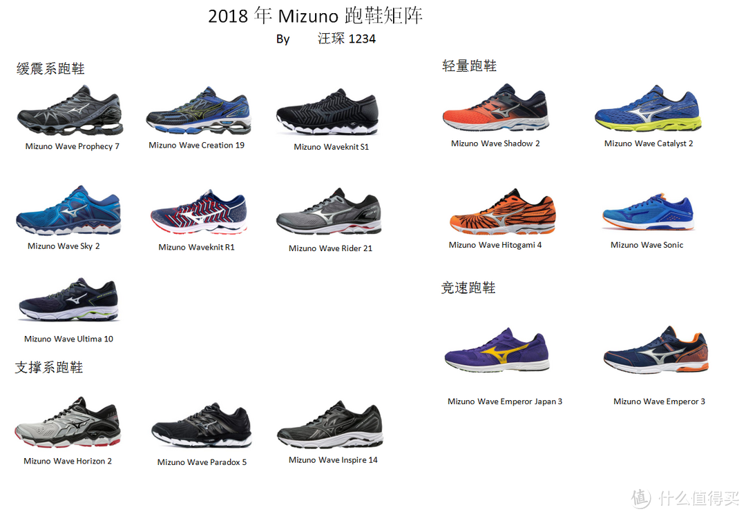 固执的百年企业，Mizuno 美津浓 跑鞋推荐、点评及购买途径分析