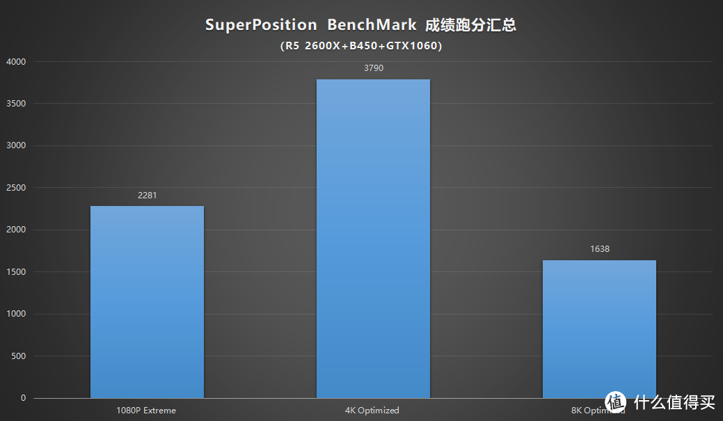 没钱也想装个好看的机：技嘉B450 AORUS PRO WIFI 装机及网卡功能体验