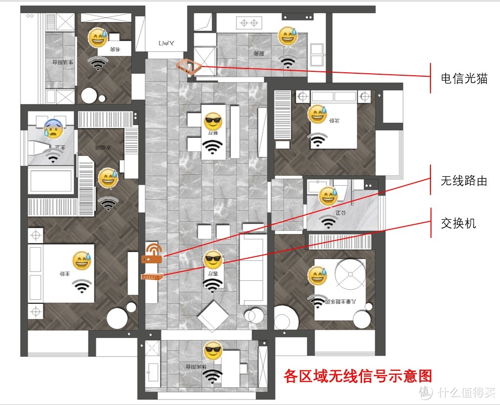 简约风高层四居室装修手记|如何搭建网络让每个空间都网速满格？智能家居如何无缝对接？