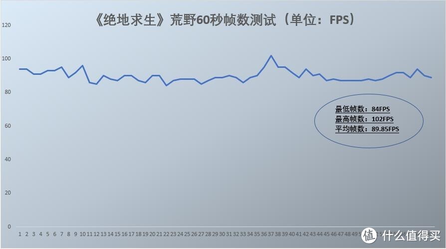 耕升GTX 1060 G魂极客版已到位，安排！