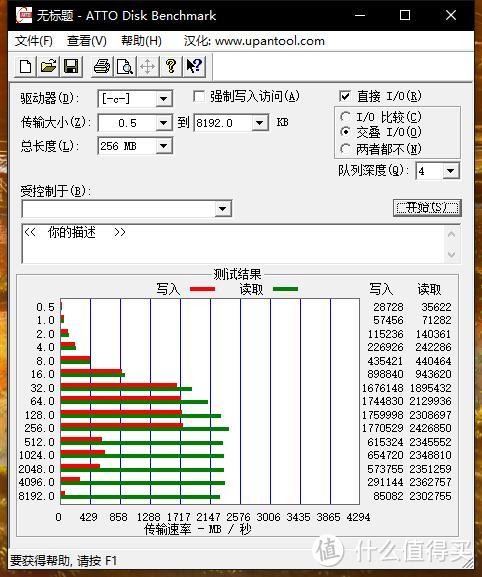 ATTO测速