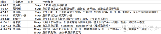 【带着父母去旅行】新西兰南岛（皇后镇周边+冰川+观星+无人机）自驾游，附赠游玩攻略