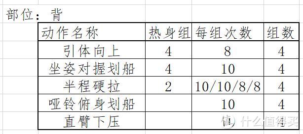 第四天 背