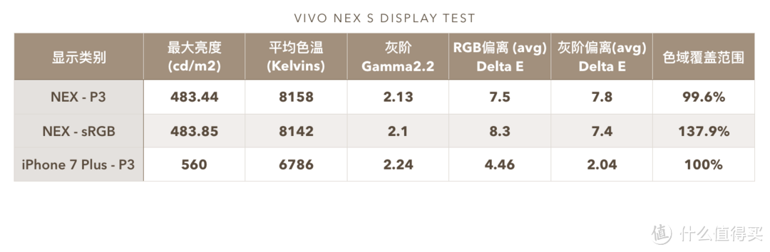 纯粹而创新的设计, 还需更完善的体验 - vivo NEX 旗舰版详评