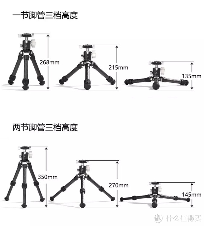 马小路最新款MT-05便携桌面三脚架开箱分享（内附对比富图宝m4-c）