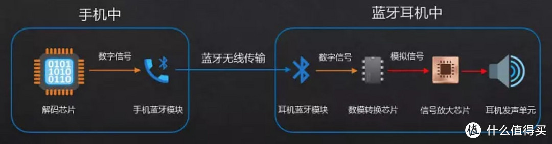 蓝牙耳机=音质差？选耳塞知道这3点就足够了