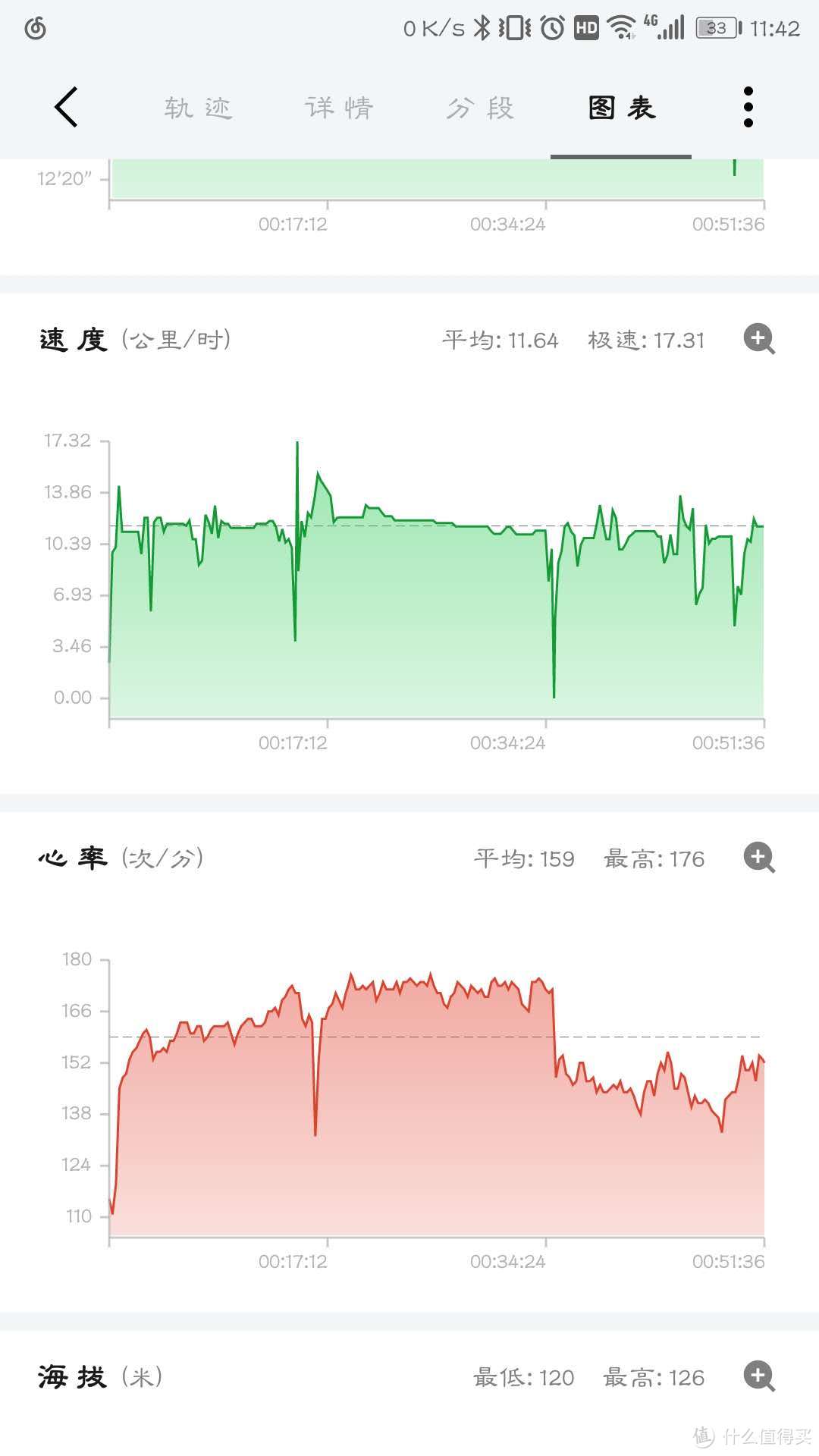 amazfit2的数据测量