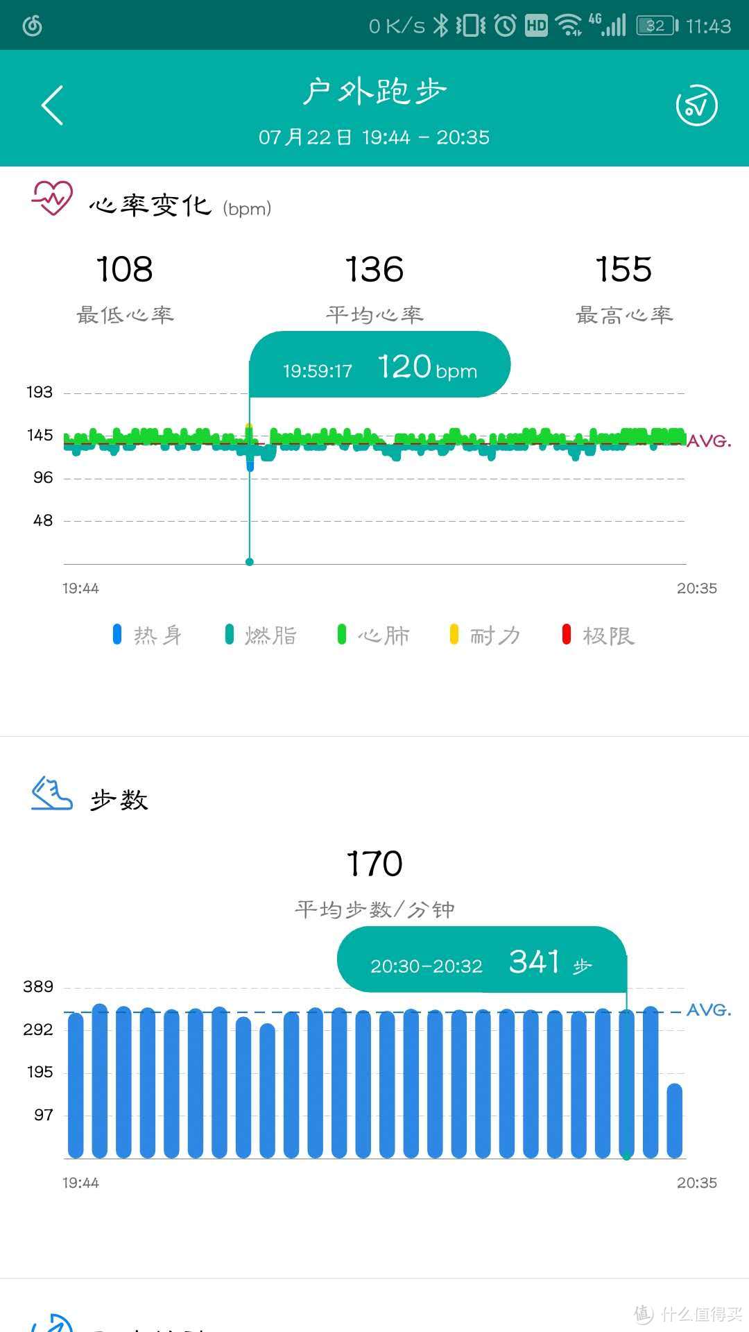 bong3hr的数据测量