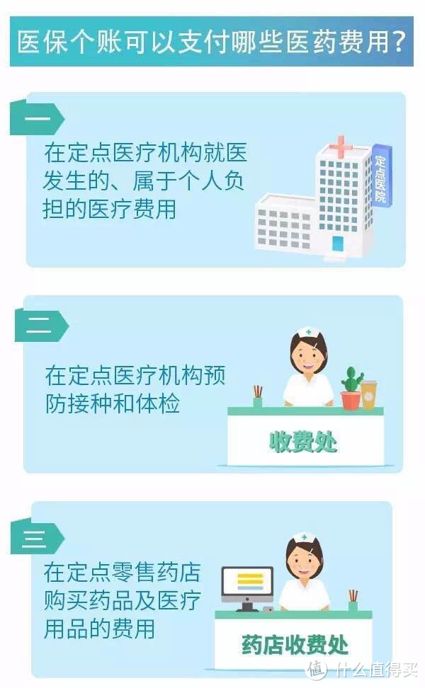 摘自广州医保微信公众号