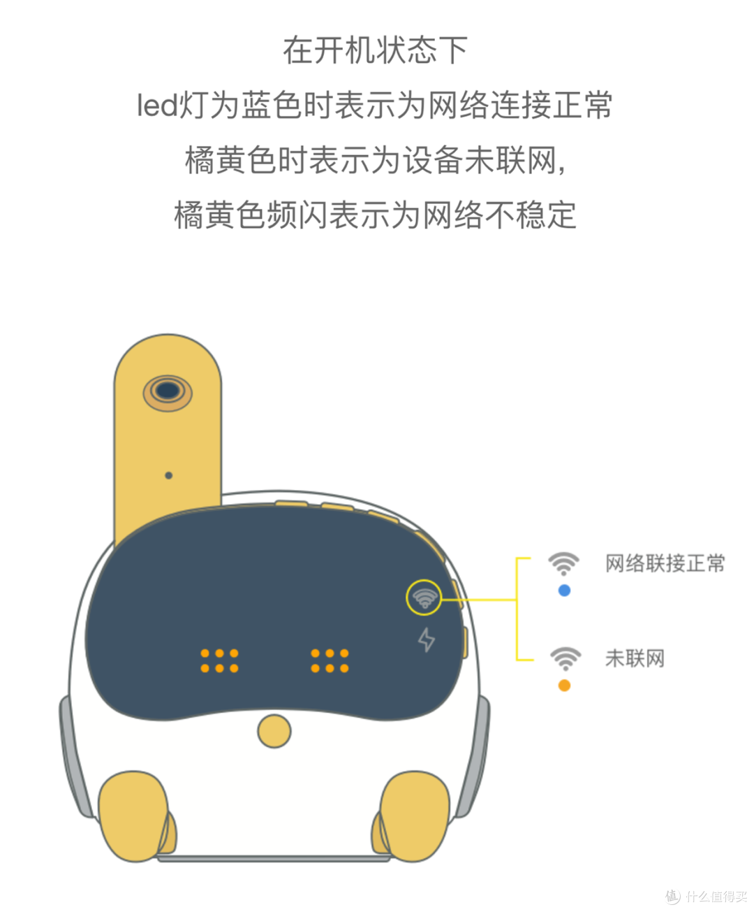 "交互理念“下孕育的育儿神器——Luka Baby 绘本机器人使用评测