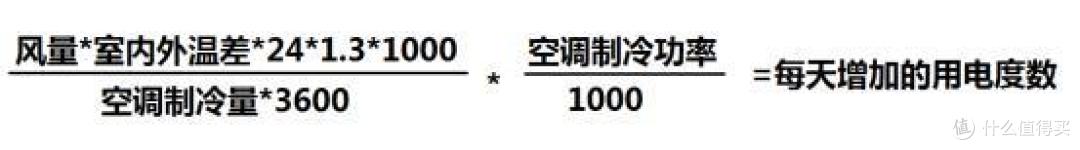 新风和空调同时开一天，到底会多费点多少