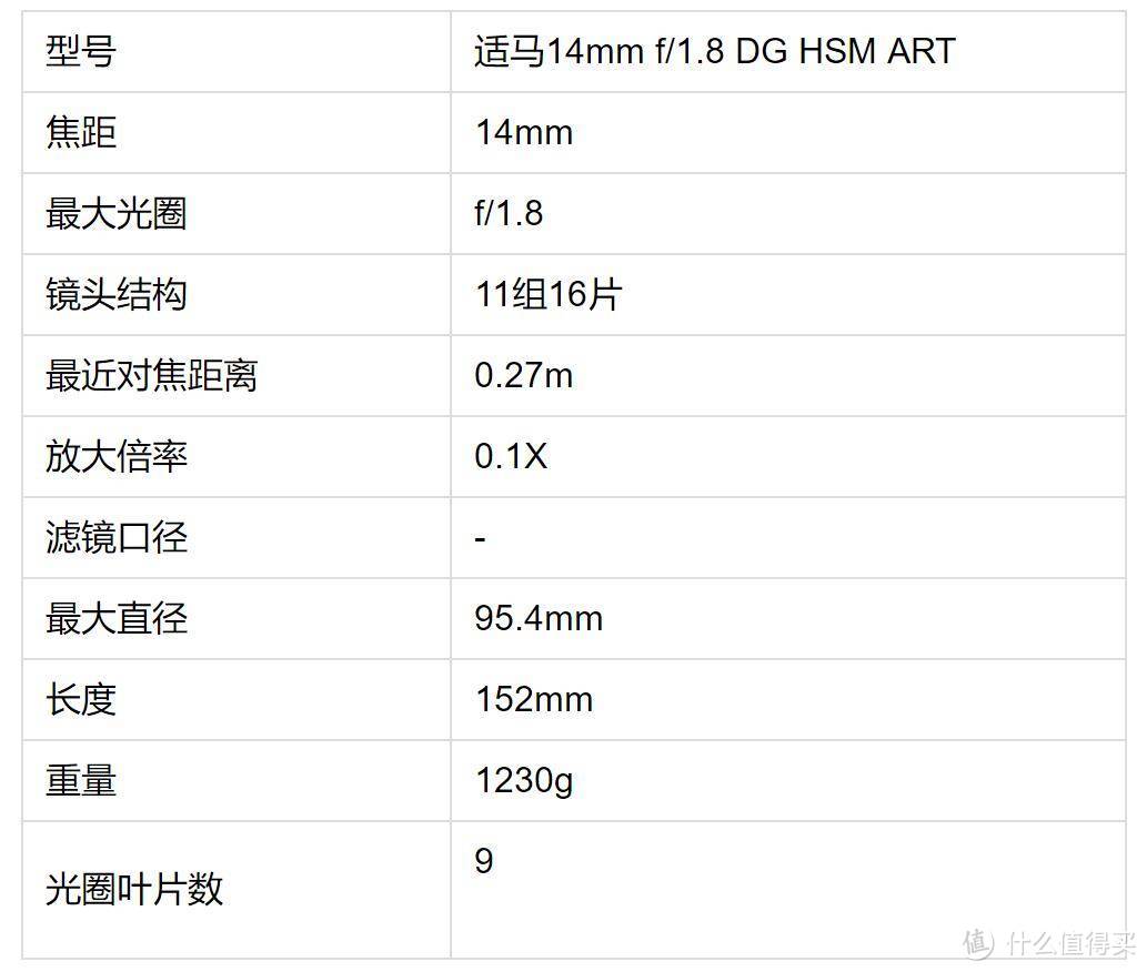 SIGMA 适马 FE  14/1.8 ART 镜头，原生转接哪个好？