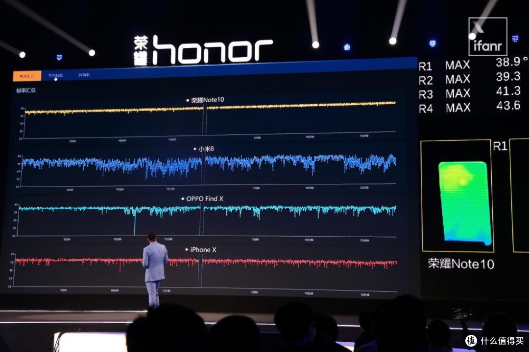 荣耀 Note 10 发布:不仅 GPU 吓人,这次 CPU 也吓人了