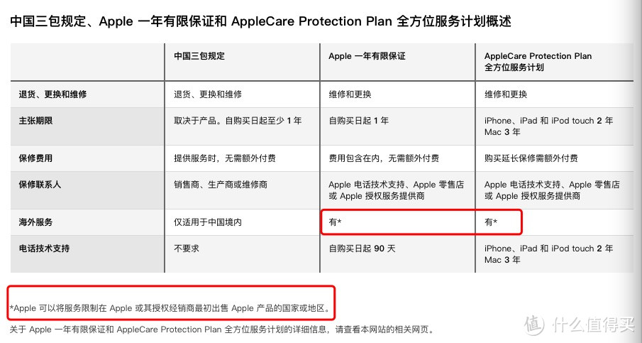 iPhone全球保修可行吗？我的美版iPhone的保修经历