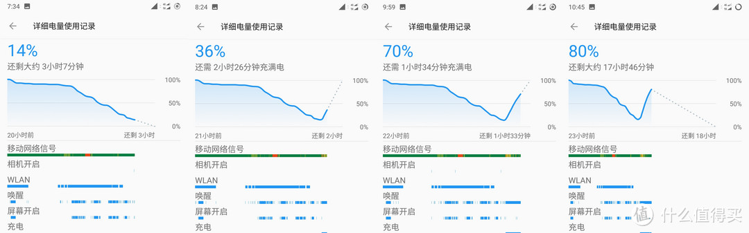 iWALK Crazy cable小魔兽三合一移动电源充电线实测充电实验