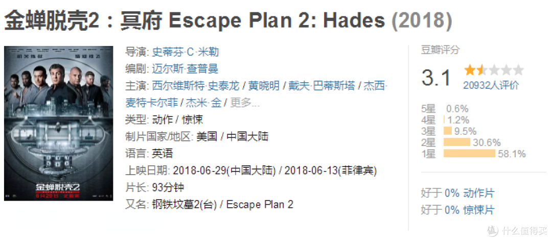 七月—偶有佳作,你会PICK哪一步电影,还是在家吹空调?