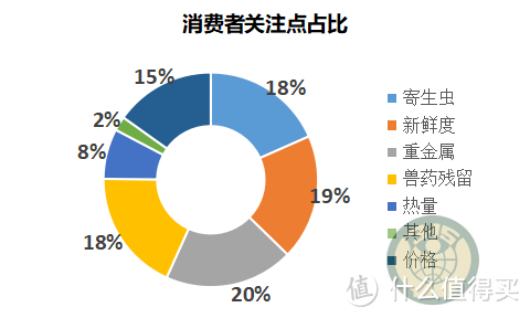 小龙虾谣言终结者：深度测评10 款小龙虾后，我们发现......