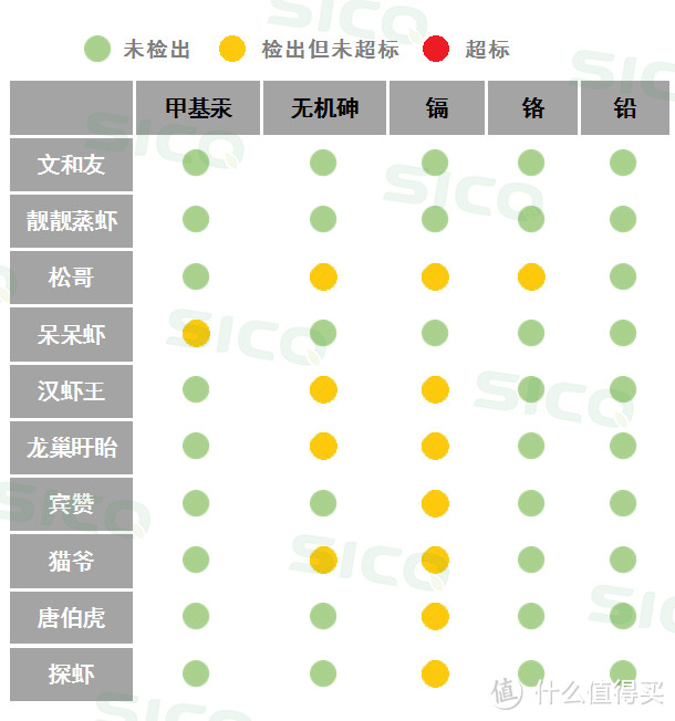 小龙虾谣言终结者：深度测评10 款小龙虾后，我们发现......