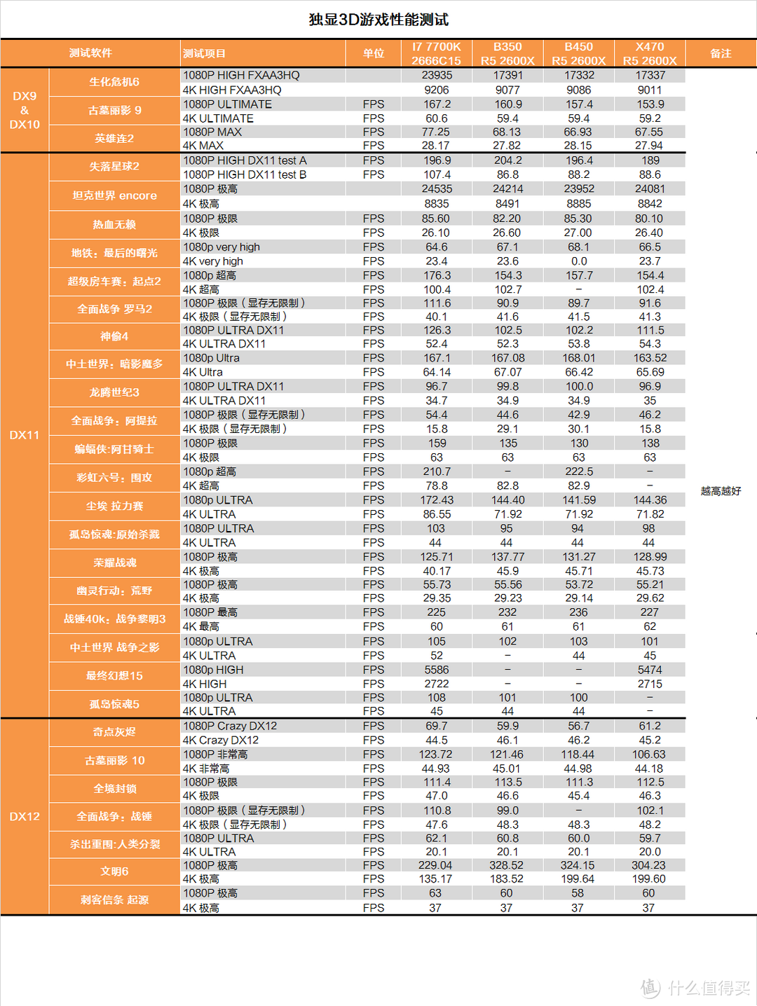 AMD日常战未来？锐龙二代平台对比测试