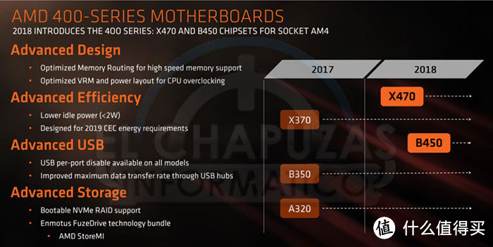 AMD日常战未来？锐龙二代平台对比测试