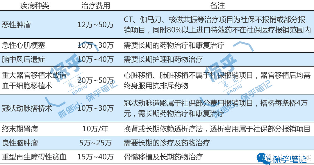 用精算和统计学，我分析了人一辈子可能遭遇的健康风险