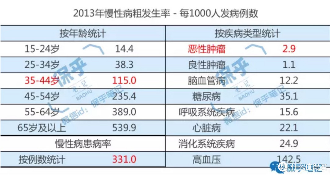 用精算和统计学，我分析了人一辈子可能遭遇的健康风险