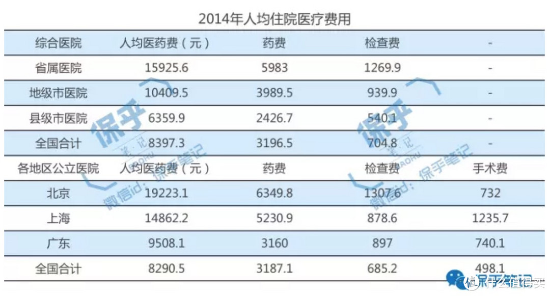 用精算和统计学，我分析了人一辈子可能遭遇的健康风险