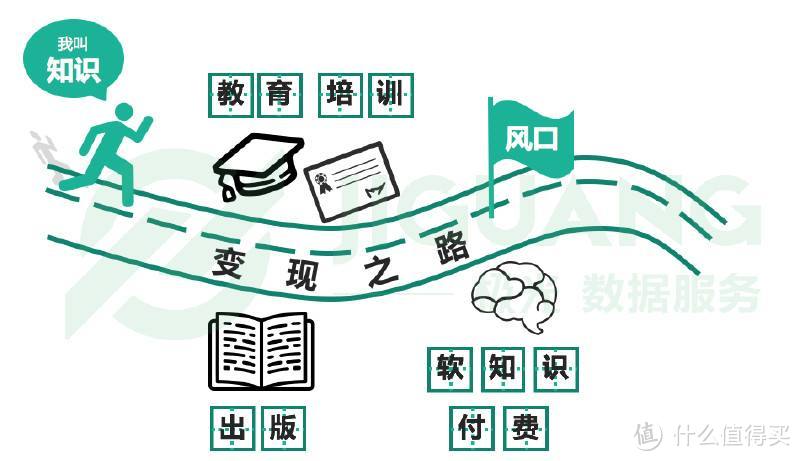 【值日声】百度又一款产品阵亡，17年大热的知识付费在走下坡路？盘点你用过知识付费产品