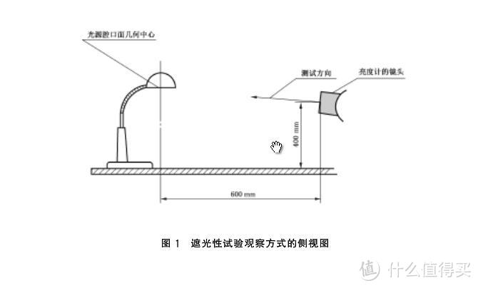 儿童护眼灯选购经验谈及Yeelight 智能护眼台灯晒单