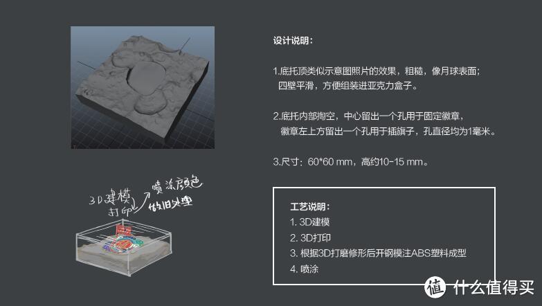 张大妈达人专属限量定制勋章诞生记！历时半年，倾力打造！