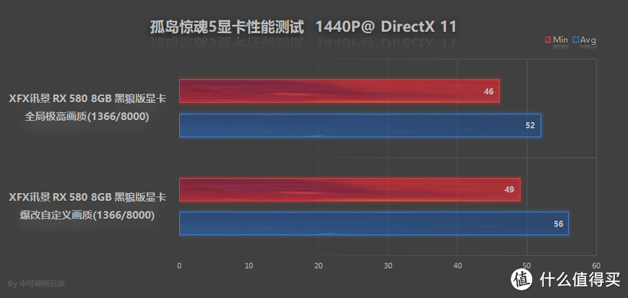 PC游戏如何平衡优化性能和画质？这篇文章告诉你