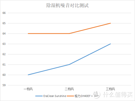 黄梅天的超级止痛药---EraClean Sunshine