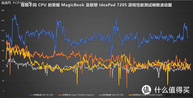 同模具不同CPU的轻薄笔记本 为啥酷睿贵了1000元