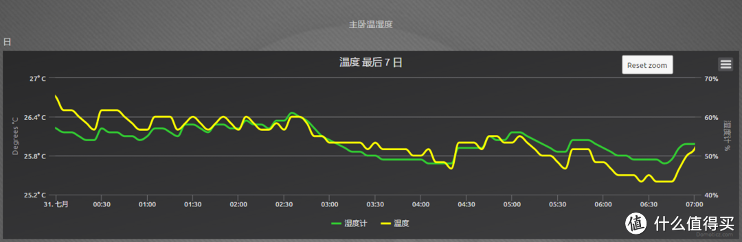 这一次，让我们谈一谈自动化设定温度：空调篇